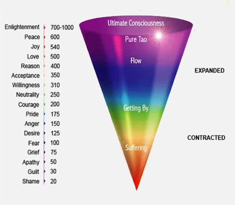 End Times - Into the 5th Dimension - Global Divine Childcare